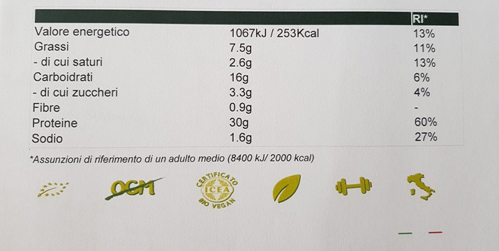 Tabella nutrizionale mopur